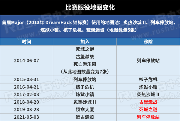 PRX教练回忆EDG陪练时光：团队变动中的电竞友情-竞技宝·(JJB)
