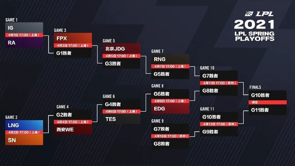 S15全球总决赛LPL赛区AL战队力克HLE,精准团战配合成制胜关键-竞技宝·(JJB) S15全球总决赛LPL赛区AL战队力克HLE,精准团战配合成制胜关键-竞技宝·(JJB)